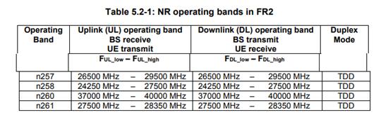 5G通訊檢測
