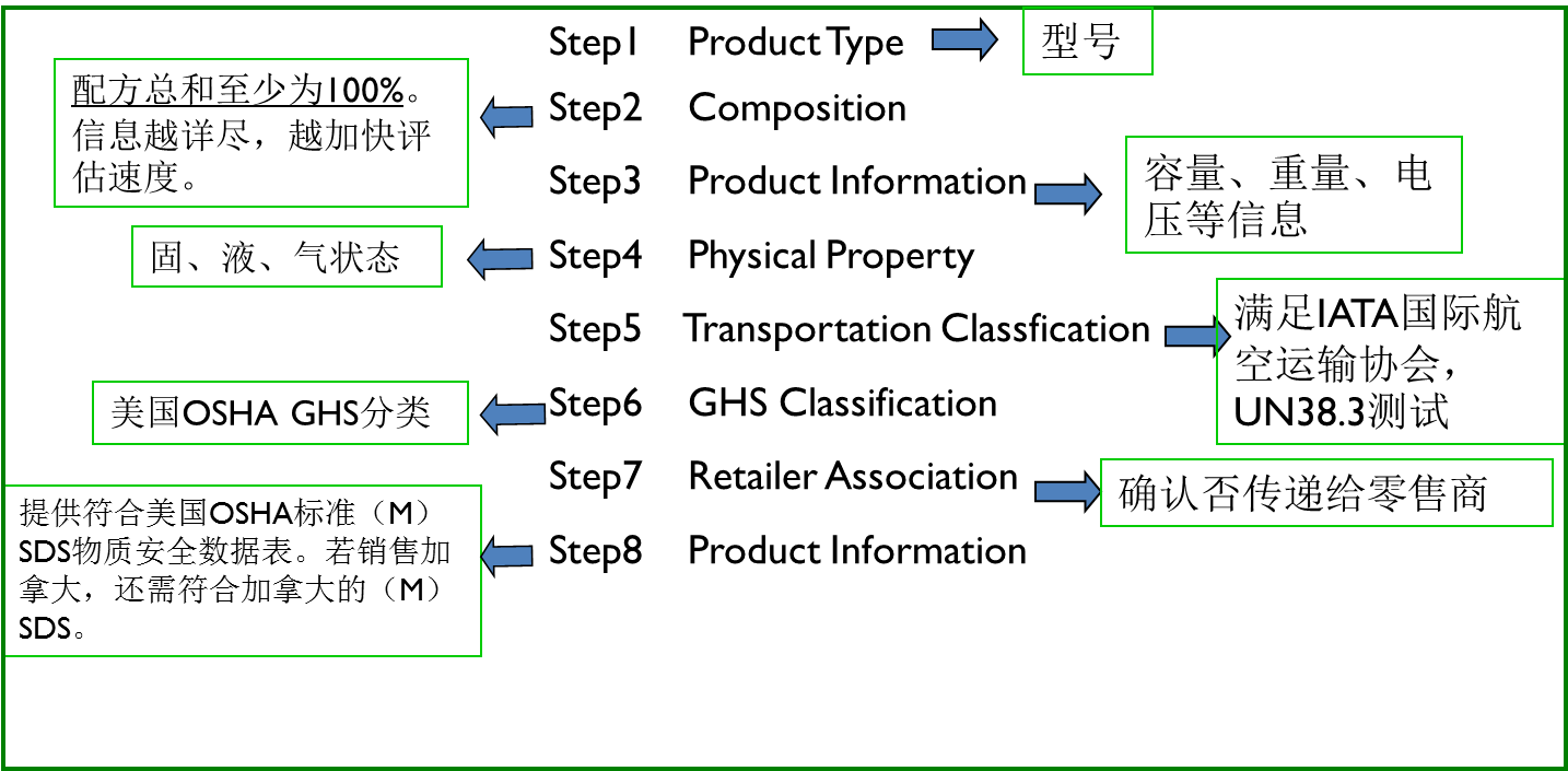WERCSMART注冊