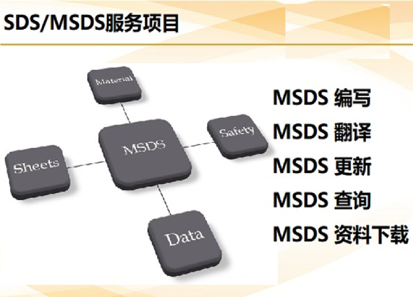 SDS/MSDS報告