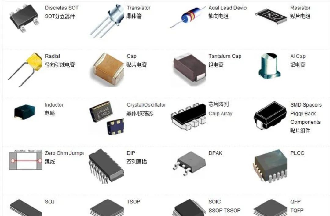 辦理中國強制CCC認證時要求的元器件要有CCC/CQC認證，指的是哪些元器件？