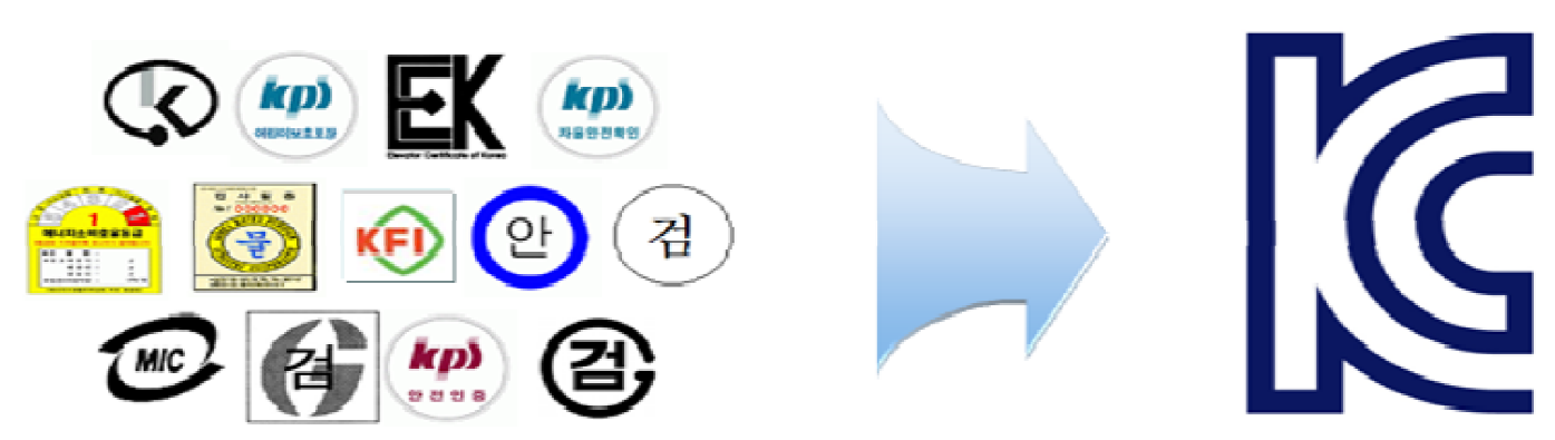 韓國KC認證相關問答