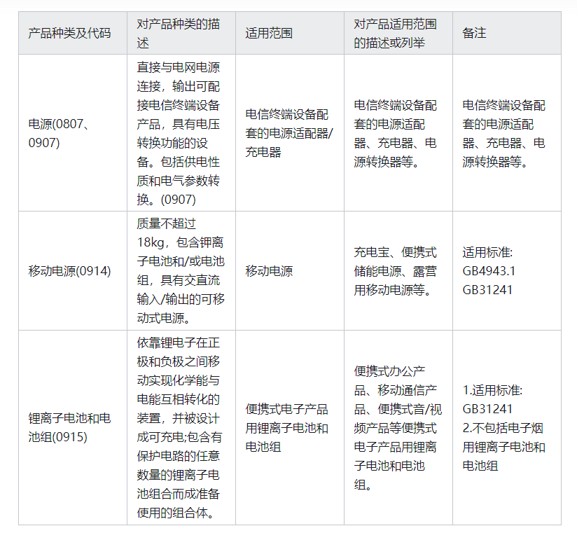 新納入產(chǎn)品CCC認(rèn)證范圍的界定