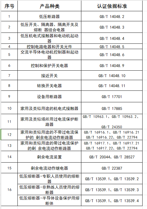 低壓電器和低壓元器件強制性產品認證實施規則