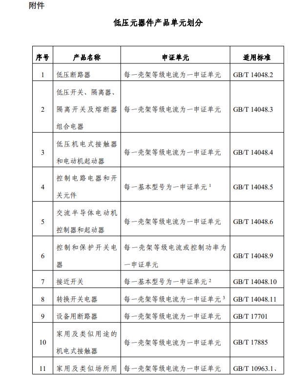 低壓電器和低壓元器件強制性產品認證實施規則