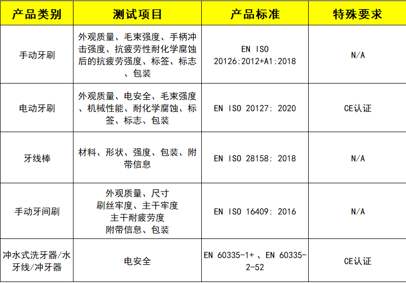 牙刷及其他口腔護(hù)理用品測試