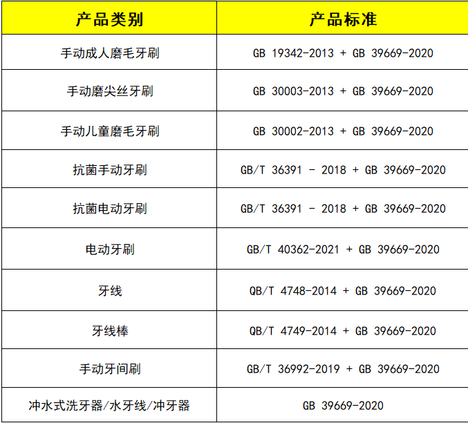 牙刷及其他口腔護(hù)理用品測試