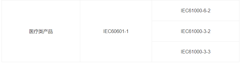 什么是IEC報(bào)告？