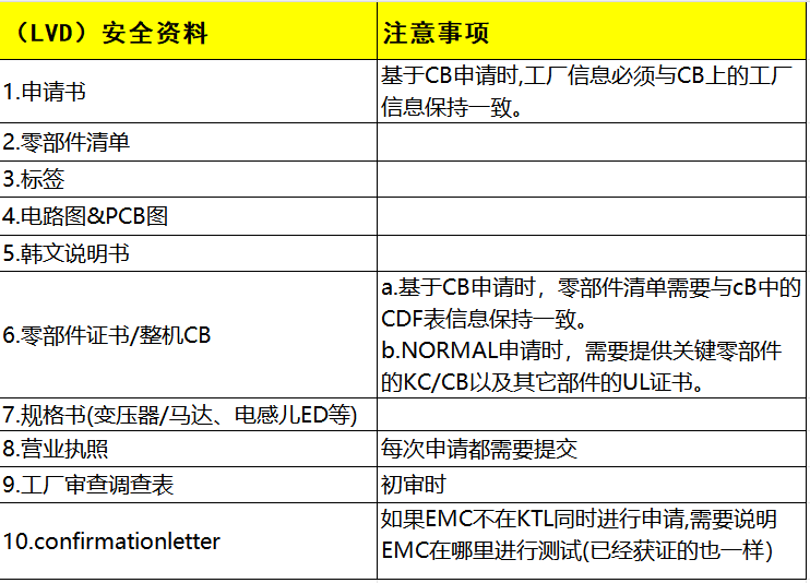韓國KC認證安全及EMC分別需要提供哪些資料？