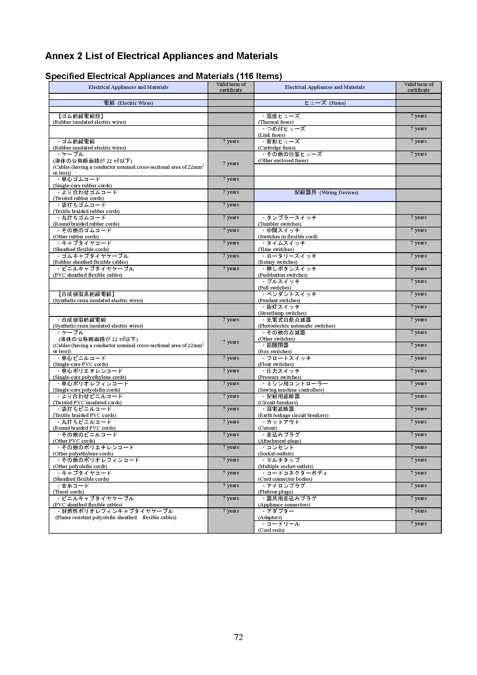 什么是日本PSE認(rèn)證？