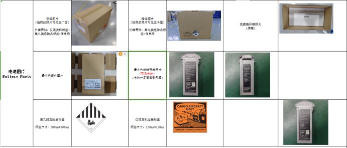 IP965空海陸運鑒定書申請