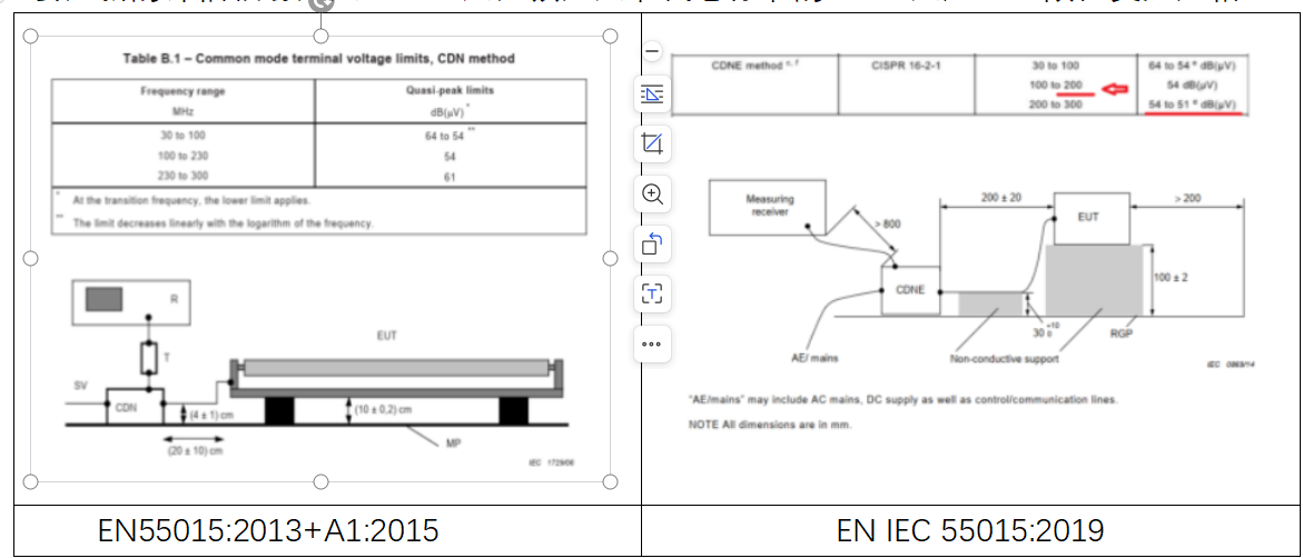 EN IEC 55015:2019標準解讀