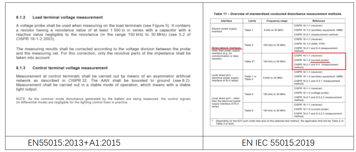 EN IEC 55015:2019標準解讀