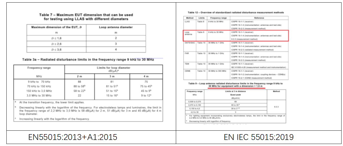 EN IEC 55015:2019標準解讀