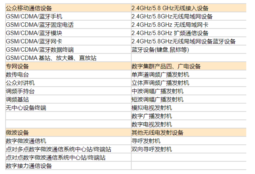 SRRC無線設備型號核準
