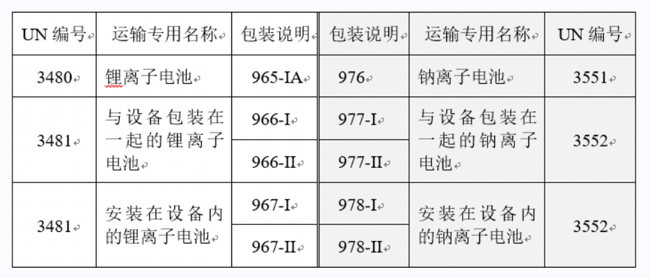 鈉離子電池運輸法規