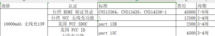 無(wú)線充電寶去臺(tái)灣需要申請(qǐng)NCC、BSMI驗(yàn)證登錄