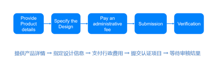 藍牙SIG資格認證流程介紹