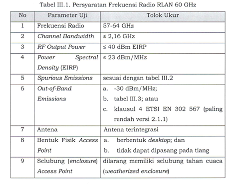 印尼KOMDIGI發布無線局域網 (RLAN) 新法規