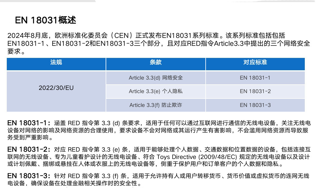 歐盟RED指令網(wǎng)絡(luò)安全協(xié)調(diào)標(biāo)準(zhǔn)EN 18031