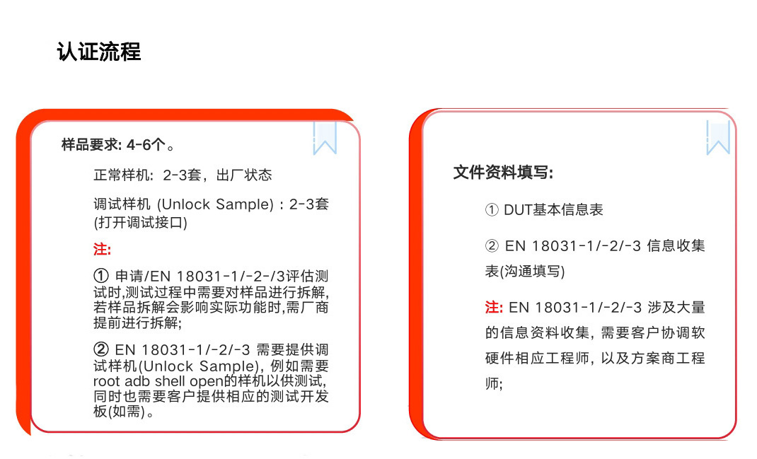 歐盟RED指令網(wǎng)絡(luò)安全協(xié)調(diào)標(biāo)準(zhǔn)EN 18031