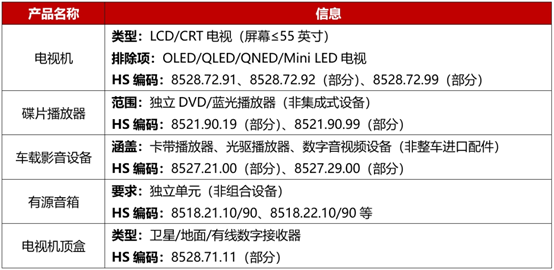 印度尼西亞對音視頻產品實施強制SNI認證