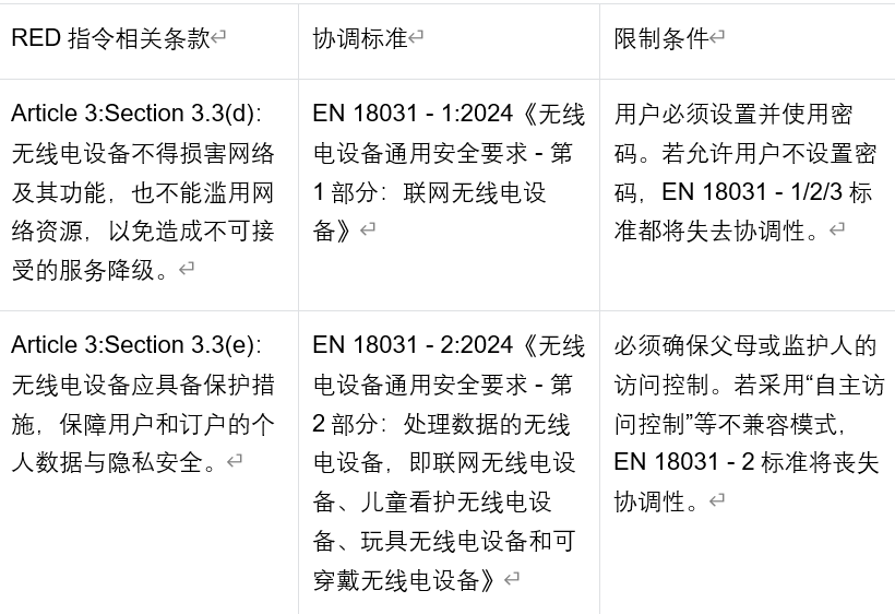 歐盟無線電設備新規(guī)解讀