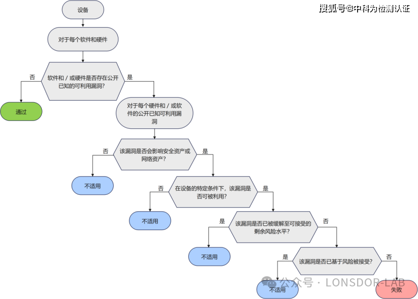 EN18031標準下的GEC通用設備能力