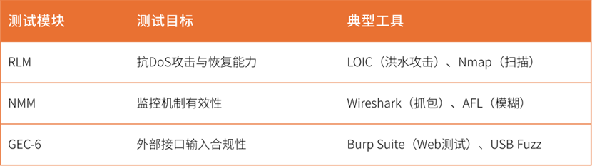 EN 18031認證解析：企業(yè)合規(guī)與安全保障全流程指南