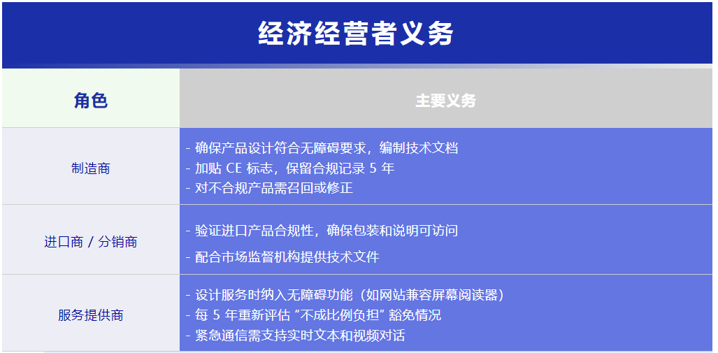 歐盟無(wú)障礙法規(guī)（EU）2019/882